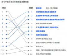 IBM�����о������ܲ�ಢ�Ǻ蹵���ֺ�ȱ���е���ѭ